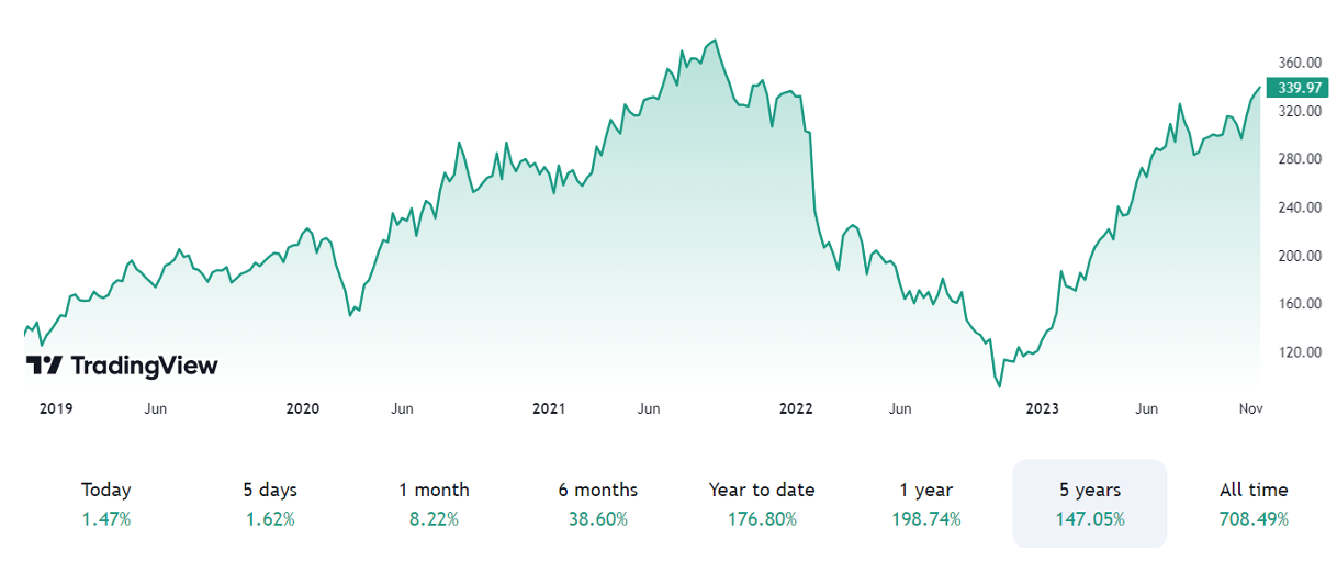 Snímek obrazovky 2023-11-22 v 12.10.40
